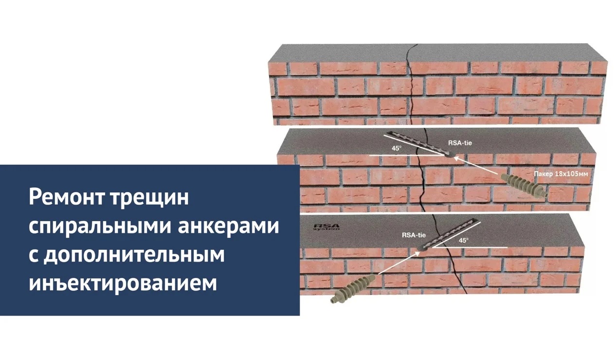 Инъектирование с косвенным армированием